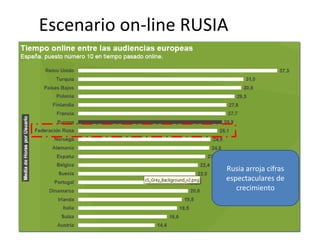 Escenario on-line RUSIA

Rusia arroja cifras
espectaculares de
crecimiento

 