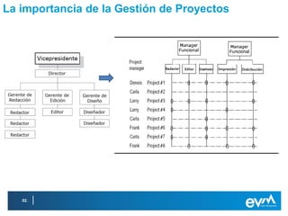 La importancia de la Gestión de Proyectos




   02.
 