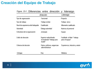 Creación del Equipo de Trabajo




   02.
 