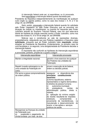 A intervenção federal pode ser: a) espontânea; ou b) provocada.
Será espontânea a intervenção federal quando decretada pelo
Presidente da República independentemente da manifestação de qualquer
outro órgão ou agente público, como no caso dos incisos I, II, III, e V do
artigo 34, da CRFB/88.
Será, porém, provocada a intervenção federal quando for solicitada
pelo Poder Legislativo ou pelo Poder Executivo que se encontrar em
situação de coação ou impedimento, ou quando for requerida pelo Poder
Judiciário através do Supremo Tribunal Federal, caso em que estar-se-á
diante de hipótese de coação exercida contra o Poder Judiciário, como nos
casos dos incisos IV, VI e VII do artigo 34, da CRFB/88.
Note-se que o constituinte se vale de expressões diversas,
propositalmente, estipulando que aos Poderes Legislativo e Executivo cabe
solicitação, enquanto que ao Poder Judiciário cabe requisição, ambas
dirigidas ao Presidente da República. Evidentemente, no primeiro caso há
uma faculdade e, no segundo, uma obrigatoriedade do Presidente decretar a
intervenção federal.
É importante não confundir as hipóteses de intervenção espontânea
e provocada, portanto, propõe-se o quadro a seguir:
Intervenção espontânea Intervenção provocada
Manter a integridade nacional; garantir o livre exercício de qualquer
dos Poderes nas unidades da
Federação;
Repelir invasão estrangeira ou de prover a execução de lei federal,
uma unidade da Federação em ordem ou decisão judicial;
outra;
Pôr termo a grave comprometimento assegurar a observância dos
da ordem pública; princípios constitucionais
sensíveis:
a) forma republicana, sistema
representativo e regime democrático;
b) direitos da pessoa humana;
c) autonomia municipal;
d) prestaçãode contas da
administração pública, direta e
indireta;
e) aplicação do mínimo exigido
da receita resultante de impostos
estaduais, compreendida a
proveniente de transferências, na
manutenção e desenvolvimento do
ensino e nas ações e serviços
públicos de saúde.
Reorganizar as finanças da unidade
da Federação que:
a) suspender o pagamento da
dívida fundada por mais de dois
67
 