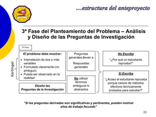 3ª Fase
El problema debe mostrar:
Interrelación de dos o más
variables
Formulado claramente (no
ambiguo)
Pueda ser observado en la
realidad
Preguntas
generales llevan a
Respuestas
generales
No utilizar
términos
ambiguos ni
abstractos
No Escriba
“¿Por qué un estudiante
reprueba?”
Si Escriba
“¿Acaso el estudiante reprueba
porque carece de métodos
efectivos técnicamente
probados para estudiar?”
“Si las preguntas derivadas son significativas y pertinentes, pueden motivar
años de trabajo fecundo”
Diseñe las
Preguntas de la Investigación
3ª Fase del Planteamiento del Problema – Análisis
y Diseño de las Preguntas de Investigación
22
Kerlinger
 