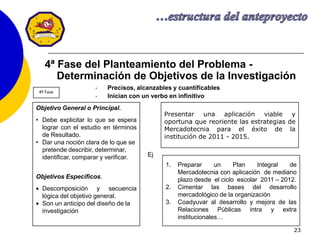 23
4ª Fase
Objetivo General o Principal.
• Debe explicitar lo que se espera
lograr con el estudio en términos
de Resultado.
• Dar una noción clara de lo que se
pretende describir, determinar,
identificar, comparar y verificar.
Objetivos Específicos.
Descomposición y secuencia
lógica del objetivo general.
Son un anticipo del diseño de la
investigación
Presentar una aplicación viable y
oportuna que reoriente las estrategias de
Mercadotecnia para el éxito de la
institución de 2011 - 2015.
1. Preparar un Plan Integral de
Mercadotecnia con aplicación de mediano
plazo desde el ciclo escolar 2011 – 2012.
2. Cimentar las bases del desarrollo
mercadológico de la organización
3. Coadyuvar al desarrollo y mejora de las
Relaciones Públicas intra y extra
institucionales…
Ej
4ª Fase del Planteamiento del Problema -
Determinación de Objetivos de la Investigación
• Precisos, alcanzables y cuantificables
• Inician con un verbo en infinitivo
 