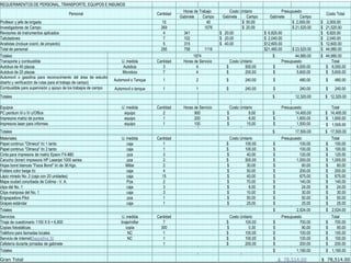 36
REQUERIMIENTOS DE PERSONAL, TRANSPORTE, EQUIPOS E INSUMOS
Personal Cantidad
Horas de Trabajo Costo Unitario Presupuesto
Costo Total
Gabinete Campo Gabinete Campo Gabinete Campo
Profesor y jefe de brigada 10 40 $ 50.00 $ 2,000.00 $ 2,000.00
Investigadores de Campo 269 1076 $ 20.00 $ 21,520.00 $ 21,520.00
Revisores de instrumentos aplicados 4 341 $ 20.00 $ 6,820.00 $ 6,820.00
Tabuladores 7 102 $ 20.00 $ 2,040.00 $ 2,040.00
Analistas (incluye coord. de proyecto) 5 315 $ 40.00 $12,600.00 $ 12,600.00
Total de personal 295 758 1116 $21,460.00 $ 23,520.00 $ 44,980.00
Totales 1874 $ 44,980.00 $ 44,980.00
Transporte y combustible U. medida Cantidad Horas de Servicio Costo Unitario Presupuesto Total
Autobus de 40 plazas Autobús 3 4 $ 500.00 $ 6,000.00 $ 6,000.00
Autobus de 20 plazas Microbús 7 4 $ 200.00 $ 5,600.00 $ 5,600.00
Automovil o gasolina para reconocimiento del área de estudio
diseño y verificación de rutas para el trabajo de campo)
Automovil o Tanque 1 2 $ 240.00 $ 480.00 $ 480.00
Combustible para supervisión y apoyo de los trabajos de campo Automovil o tanque 1 1 $ 240.00 $ 240.00 $ 240.00
Totales $ 12,320.00 $ 12,320.00
Equipos U. medida Cantidad Horas de Servicio Costo Unitario Presupuesto Total
PC pentium III o IV c/Office equipo 2 900 $ 8.00 $ 14,400.00 $ 14,400.00
Impresora matriz de puntos equipo 1 200 $ 8.00 $ 1,600.00 $ 1,600.00
Impresora laser para informes equipo 1 100 $ 15.00 $ 1,500.00 $ 1,500.00
Totales $ 17,500.00 $ 17,500.00
Materiales U. medida Cantidad Costo Unitario Presupuesto Total
Papel continuo "Olmeca" t/c 1 tanto caja 1 $ 100.00 $ 100.00 $ 100.00
Papel continuo "Olmeca" t/c 2 tanto caja 1 $ 100.00 $ 100.00 $ 100.00
Cinta para impresora de matriz Epson FX-880 pza 3 $ 40.00 $ 120.00 $ 120.00
Carucho (toner) impresora HP Laserjet 1000 series pza 2 $ 500.00 $ 1,000.00 $ 1,000.00
Hojas bond blancas "Facia Bond" t/c de 36 Kgs. Millar 2 $ 30.00 $ 60.00 $ 60.00
Folders color beige t/c caja 4 $ 50.00 $ 200.00 $ 200.00
Lápiz mirado No. 2 (caja con 20 unidades) caja 15 $ 45.00 $ 675.00 $ 675.00
Mapa ciudad conurbada de Colima - V. A. Pza 2 $ 70.00 $ 140.00 $ 140.00
clips del No. 1 caja 3 $ 8.00 $ 24.00 $ 24.00
Clips mariposa del No. 1 caja 3 $ 10.00 $ 30.00 $ 30.00
Engrapadora Pilot pza 1 $ 50.00 $ 50.00 $ 50.00
Grapas estándar caja 1 $ 25.00 $ 25.00 $ 25.00
Totales $ 2,524.00 $ 2,524.00
Servicios U. medida Cantidad Costo Unitario Presupuesto Total
Tiraje de cuestionario 1150 X 6 = 6,900 tiraje/millar 7 $ 100.00 $ 700.00 $ 700.00
Copias fotostáticas copia 300 $ 0.30 $ 90.00 $ 90.00
Teléfono para llamadas locales NC 1 $ 100.00 $ 100.00 $ 100.00
Servicio de InternetDiapositiva 30 NC 1 $ 100.00 $ 100.00 $ 100.00
Cafetería durante jornadas de gabinete 1 $ 200.00 $ 200.00 $ 200.00
Totales $ 1,190.00 $ 1,190.00
Gran Total $ 78,514.00 $ 78,514.00
 
