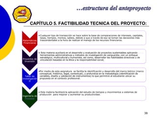38
CAPÍTULO 5. FACTIBILIDAD TECNICA DEL PROYECTO:
Matemáticas
Financiaras
•Cualquier tipo de transacción se hace sobre la base de comparaciones de intereses, capitales,
tasas, tiempos, montos, saldos, debido a que a través de eso se toman las decisiones más
trascendentales a la hora de realizar el manejo de los recursos financieros.
Taller de
Investigación
II
•Por medio de esta asignatura se facilita la identificación y desarrollo del marco teórico (marco
conceptual, histórico, legal, contextual), y profundiza en la metodología (identificación de
variables, diseño y validación de instrumentos) lo que permitirá al estudiante ubicar su
propuesta en el contexto profesional.
Ingeniería de
Procesos
• Esta materia facilitará la aplicación del estudio de tiempos y movimientos a sistemas de
producción para mejorar y aumentar su productividad.
Proyectos de
Inversión
• Esta materia auxiliará en el desarrollo y evaluación de proyectos sustentables aplicando
herramientas administrativas y métodos de investigación de vanguardia, con un enfoque
estratégico, multicultural y humanista, así como, desarrollar las habilidades directivas y de
vinculación basadas en la ética y la responsabilidad social,
Taller de
Investigación
II
•Por medio de esta asignatura se facilita la identificación y desarrollo del marco teórico (marco
conceptual, histórico, legal, contextual), y profundiza en la metodología (identificación de
variables, diseño y validación de instrumentos) lo que permitirá al estudiante ubicar su
propuesta en el contexto profesional.
Ingeniería de
Procesos
• Esta materia facilitará la aplicación del estudio de tiempos y movimientos a sistemas de
producción para mejorar y aumentar su productividad.
 