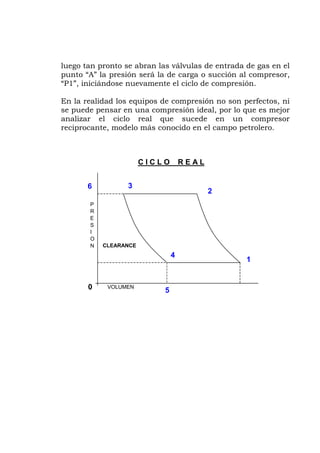luego tan pronto se abran las válvulas de entrada de gas en el
punto “A” la presión será la de carga o succión al compresor,
“P1”, iniciándose nuevamente el ciclo de compresión.
En la realidad los equipos de compresión no son perfectos, ni
se puede pensar en una compresión ideal, por lo que es mejor
analizar el ciclo real que sucede en un compresor
reciprocante, modelo más conocido en el campo petrolero.
P
R
E
S
I
O
N
VOLUMEN
C I C L O R E A L
0
4
3
1
2
6
5
CLEARANCE
 