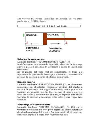 Los valores PD vienen tabulados en función de los otros
parámetros, S, RPM, Areas.
P I S T O N D E D O B L E A C C I O N
HEAD END CRANK END
COMPRIME A
LA IDA
COMPRIME A
LA VUELTA
Relación de compresión.
Llamada tambien THE COMPRESSION RATIO, (R)
se define como la relación de la presión absoluta de descarga
entre la presión absoluta de la succión o carga de un cilindro
compresor.
En el gráfico del ciclo real de compresión, el trazo 2-3
representa la presión de descarga y el trazo 4-1 representa la
presión de succión o carga al cilindro compresor.
Espacio muerto
Llamado tambien CLEARANCE VOLUMEN, (CL) es el volumen
remanente en el cilindro compresor al final del stroke o
carrera de descarga. En el gráfico del ciclo real el punto 3 el
volumen del espacio muerto. Este incluye el espacio entre el
final del pistón y el cabezo del cilindro, el espacio libre en las
válvulas de succión y descarga, entre estas y sus respectivos
asientos.
Porcentaje de espacio muerto
Llamado tambien PERCENT CLEARANCE, (% CL) es el
volumen de espacio muerto, pero expresado como porcentaje
del desplazamiento del pistón. Por ésta razón el término por
ciento del espacio muerto está representado así:
 