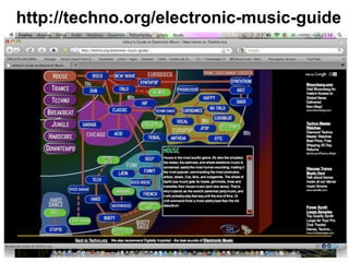 8383
http://techno.org/electronic-music-guide
 