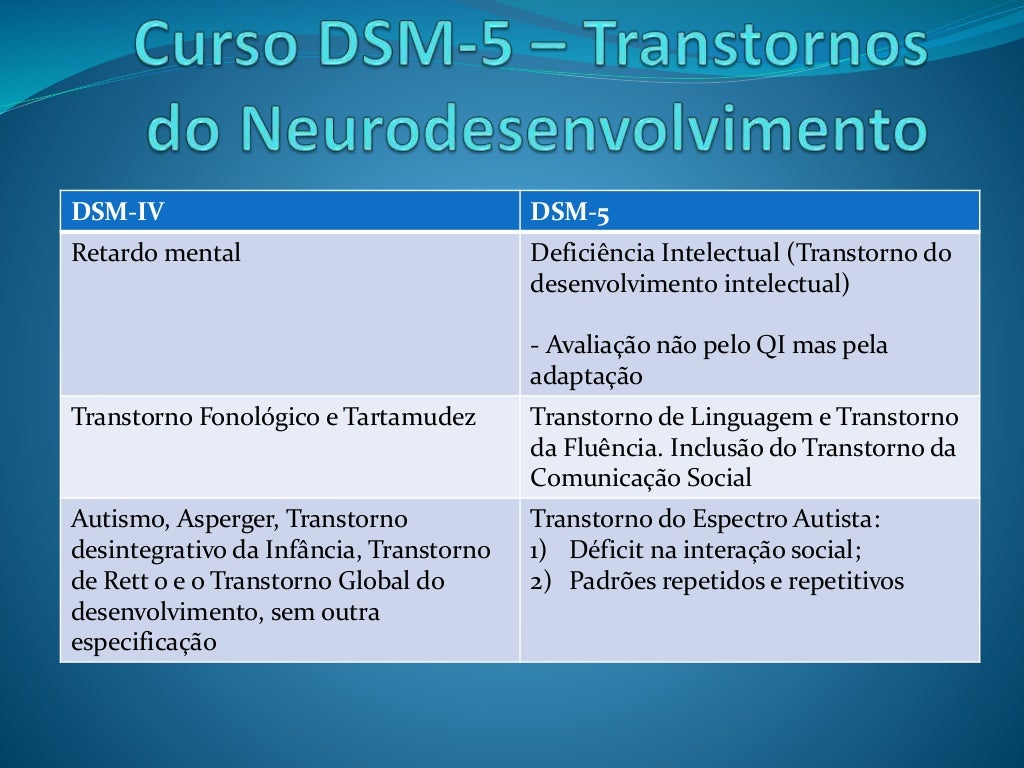 Transtorno Do Neurodesenvolvimento Dsm5