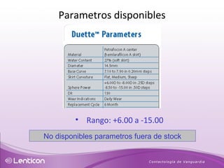 No disponibles parametros fuera de stock Rango: +6.00 a -15.00  Parametros disponibles 