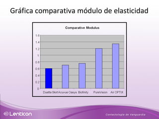 Gráfica comparativa módulo de elasticidad 