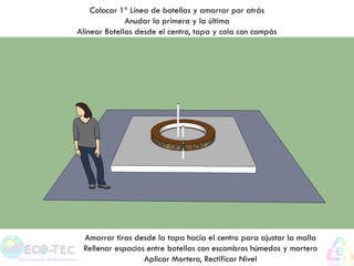 Colocar 1ª Línea de botellas y amarrar por atrás
Anudar la primera y la última
Alinear Botellas desde el centro, tapa y cola con compás
Amarrar tiras desde la tapa hacia el centro para ajustar la malla
Rellenar espacios entre botellas con escombros húmedos y mortero
Aplicar Mortero, Rectificar Nivel
 