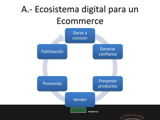 Ecommerce y Tiendas Virtuales: Woocommerce, Prestashop, Magento