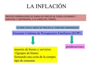 LA INFLACIÓN PROCESO GENERALIZADO DE SUBIDA DE PRECIOS DE TODOS LOS BIENES Y SERVICIOS Y CONTINUADO, A LO LARGO DEL TIEMPO,  SE MIDE CON EL INDICE DE PRECIOS AL CONSUMO ARMONIZADO Encuesta Continua de Presupuestos Familiares (ECPF). muestra de bienes y servicios 12grupos de bienes  formando una cesta de la compra  tipo de consumo ponderaciones 