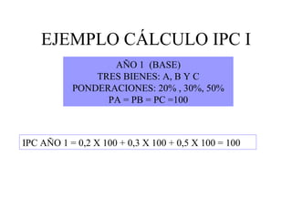 EJEMPLO CÁLCULO IPC I AÑO 1  (BASE) TRES BIENES: A, B Y C PONDERACIONES: 20% , 30%, 50% PA = PB = PC =100 IPC AÑO 1 = 0,2 X 100 + 0,3 X 100 + 0,5 X 100 = 100 