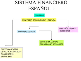 SISTEMA FINANCIERO ESPAÑOL 1 GOBIERNO MINISTERIO DE ECONOMÍA Y HACIENDA DIRECCIÓN GENERAL DE POLÍTICA COMERCIAL  E INVERSIONES  EXTRANJERAS COMISIÓN NACIONAL  DEL MERCADO DE VALORES DIRECCIÓN GENERAL DE SEGUROS BANCO  DE ESPAÑA 