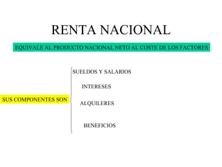 RENTA NACIONAL EQUIVALE AL PRODUCTO NACIONAL NETO AL COSTE DE LOS FACTORES SUS COMPONENTES SON SUELDOS Y SALARIOS INTERESES ALQUILERES BENEFICIOS 