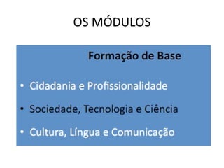 OS MÓDULOS
 