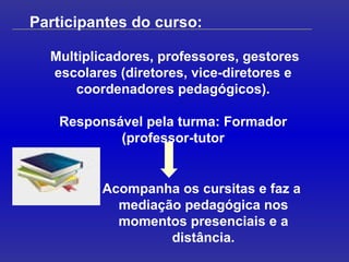 Multiplicadores, professores, gestores escolares (diretores, vice-diretores e coordenadores pedagógicos). Responsável pela turma: Formador (professor-tutor Acompanha os cursitas e faz a  mediação pedagógica nos momentos presenciais e a distância. Participantes do curso: 