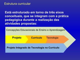 Estrutura curricular Está estruturado em torno de três eixos conceituais, que se integram com a prática pedagógica durante a realização das atividades propostas: Concepções Educacionais de Ensino e Aprendizagem Projeto Integrado de Tecnologia no Currículo Tecnologia Currículo Projeto 