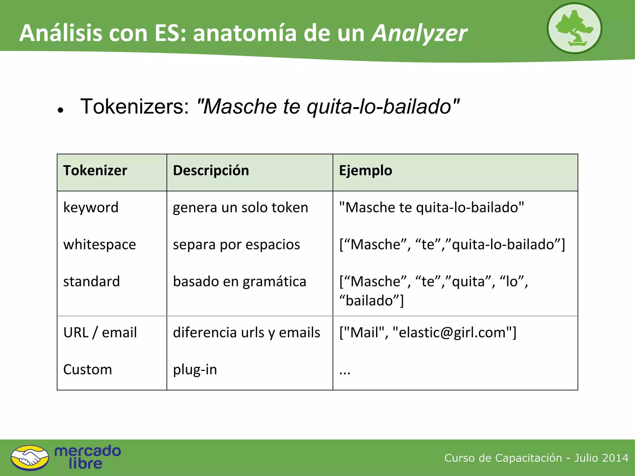 ● Tokenizers: "Masche te quita-lo-bailado"
Tokenizer Descripción Ejemplo
keyword genera un solo token "Masche te quita-lo-bailado"
whitespace separa por espacios [“Masche”, “te”,”quita-lo-bailado”]
standard basado en gramática [“Masche”, “te”,”quita”, “lo”,
“bailado”]
URL / email diferencia urls y emails ["Mail", "elastic@girl.com"]
Custom plug-in ...
Curso de Capacitación - Julio 2014
Análisis con ES: anatomía de un Analyzer
 