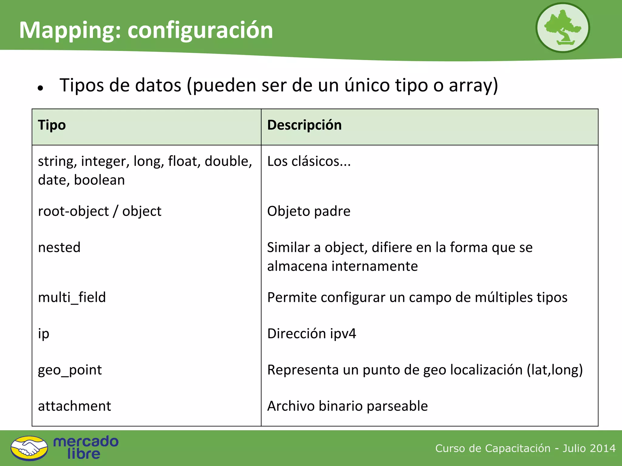 ● Tipos de datos (pueden ser de un único tipo o array)
Tipo Descripción
string, integer, long, float, double,
date, boolean
Los clásicos...
root-object / object Objeto padre
nested Similar a object, difiere en la forma que se
almacena internamente
multi_field Permite configurar un campo de múltiples tipos
ip Dirección ipv4
geo_point Representa un punto de geo localización (lat,long)
attachment Archivo binario parseable
Curso de Capacitación - Julio 2014
Mapping: configuración
 