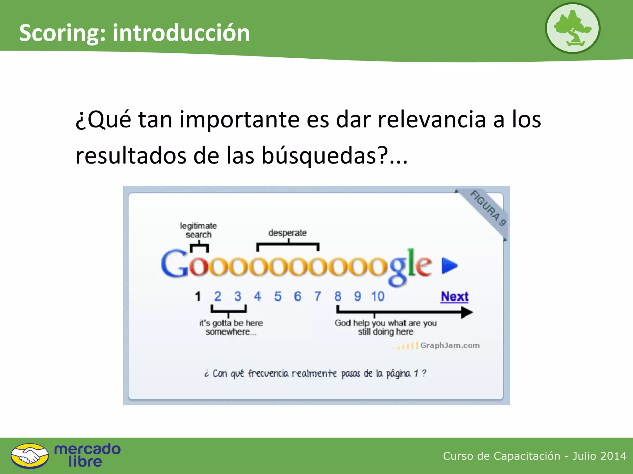 Curso de Capacitación - Julio 2014
Scoring: introducción
¿Qué tan importante es dar relevancia a los
resultados de las búsquedas?...
 