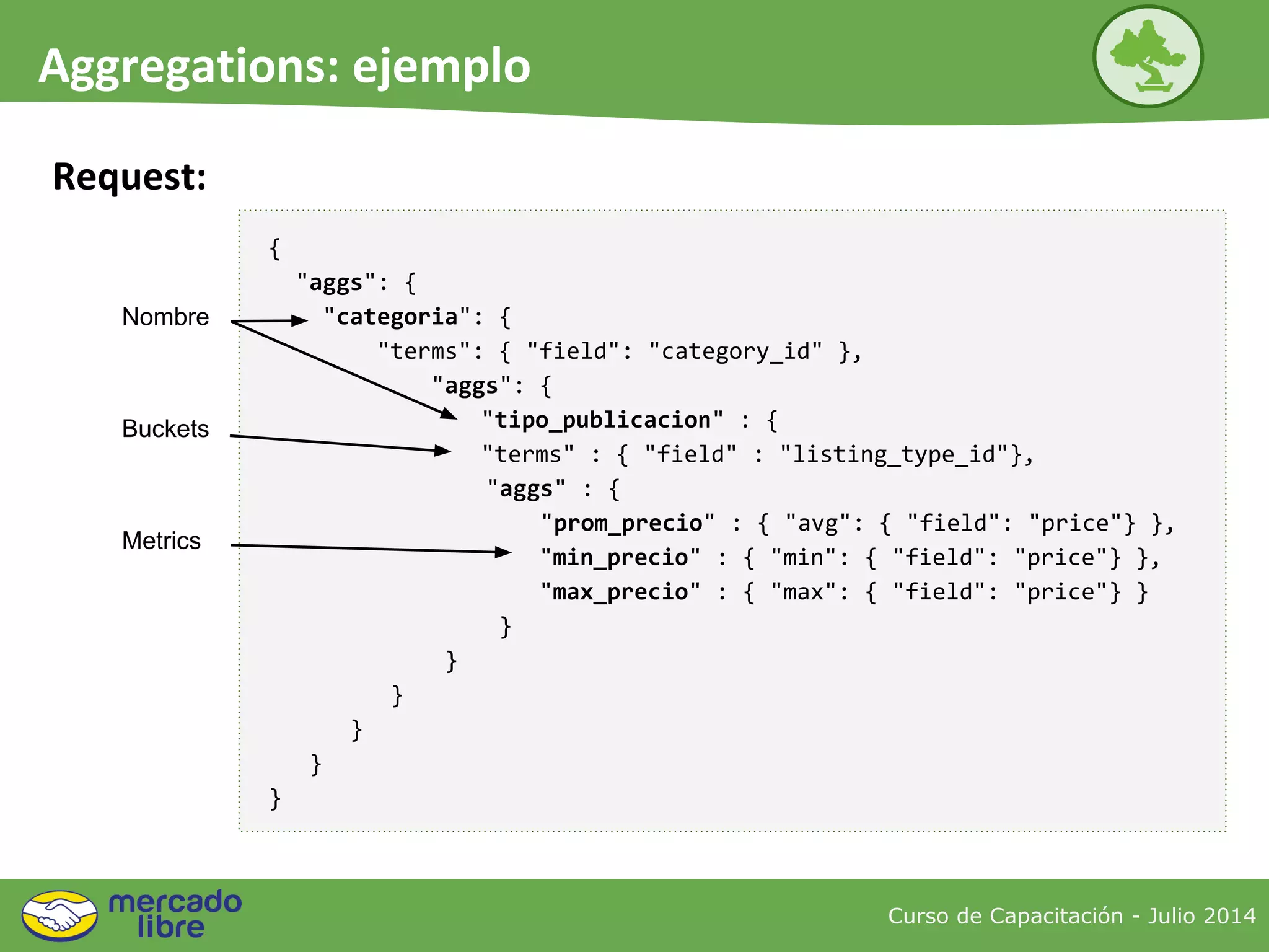 Curso de Capacitación - Julio 2014
Aggregations: ejemplo
Request:
{
"aggs": {
"categoria": {
"terms": { "field": "category_id" },
"aggs": {
"tipo_publicacion" : {
"terms" : { "field" : "listing_type_id"},
"aggs" : {
"prom_precio" : { "avg": { "field": "price"} },
"min_precio" : { "min": { "field": "price"} },
"max_precio" : { "max": { "field": "price"} }
}
}
}
}
}
}
Nombre
Buckets
Metrics
 