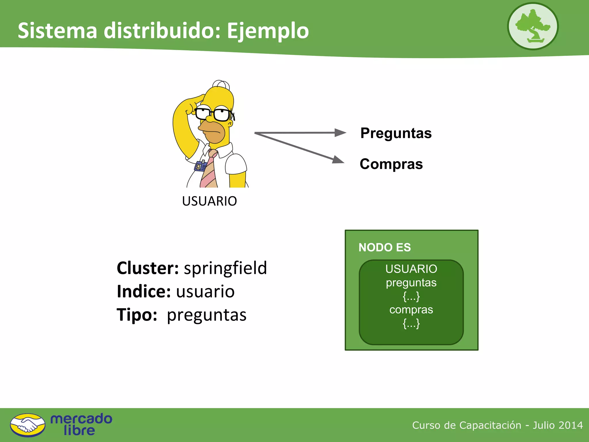 Curso de Capacitación - Julio 2014
Sistema distribuido: Ejemplo
Cluster: springfield
Indice: usuario
Tipo: preguntas
NODO 1NODO ES
USUARIO
preguntas
{...}
compras
{...}
USUARIO
Preguntas
Compras
 
