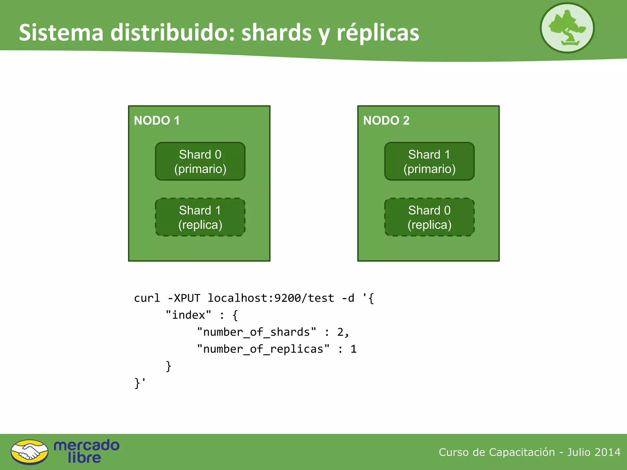 NODO 2
Shard 1
(primario)
Shard 0
(replica)
NODO 1
Shard 0
(primario)
Shard 1
(replica)
curl -XPUT localhost:9200/test -d '{
"index" : {
"number_of_shards" : 2,
"number_of_replicas" : 1
}
}'
Curso de Capacitación - Julio 2014
Sistema distribuido: shards y réplicas
 