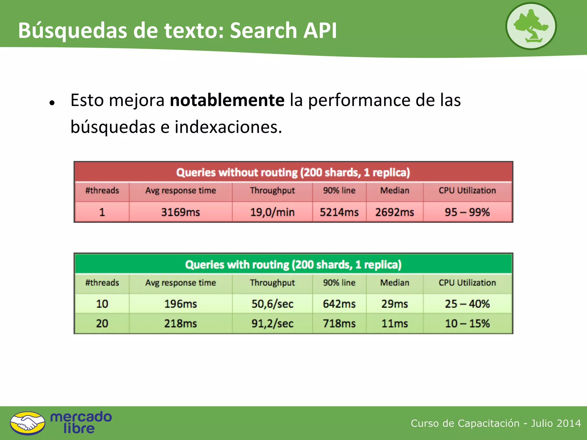 ● Esto mejora notablemente la performance de las
búsquedas e indexaciones.
Curso de Capacitación - Julio 2014
Búsquedas de texto: Search API
 