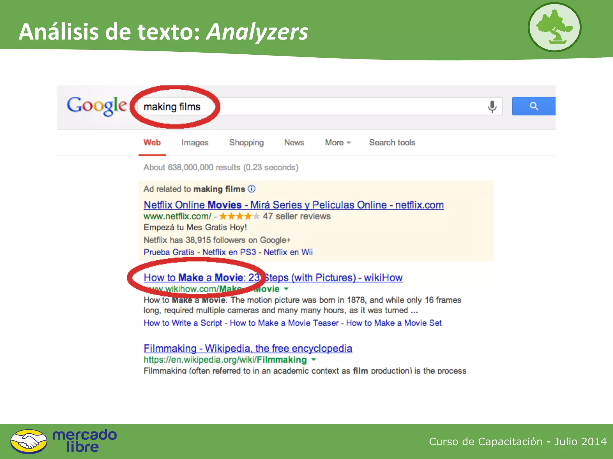 Curso de Capacitación - Julio 2014
Análisis de texto: Analyzers
 