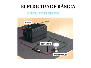 ELETRICIDADE BÁSICA
CIRCUITO ELÉTRICO
FONTE
CONDUTOR
CONSUMIDOR
 