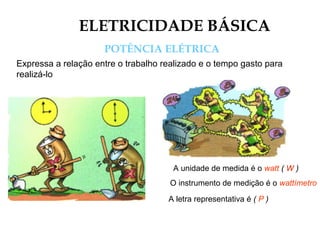 ELETRICIDADE BÁSICA
POTÊNCIA ELÉTRICA
Expressa a relação entre o trabalho realizado e o tempo gasto para
realizá-lo
A unidade de medida é o watt ( W )
O instrumento de medição é o wattímetro
A letra representativa é ( P )
 