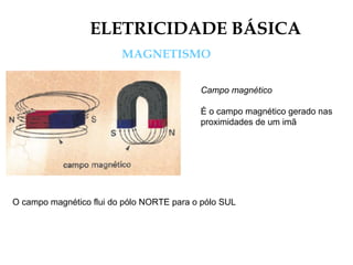 ELETRICIDADE BÁSICA
MAGNETISMO
Campo magnético
É o campo magnético gerado nas
proximidades de um imã
O campo magnético flui do pólo NORTE para o pólo SUL
 