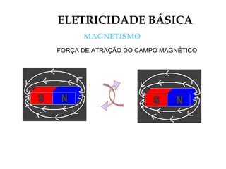 ELETRICIDADE BÁSICA
MAGNETISMO
FORÇA DE ATRAÇÃO DO CAMPO MAGNÉTICO
 