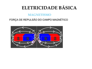 ELETRICIDADE BÁSICA
MAGNETISMO
FORÇA DE REPULSÃO DO CAMPO MAGNÉTICO
 