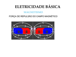 ELETRICIDADE BÁSICA
MAGNETISMO
FORÇA DE REPULSÃO DO CAMPO MAGNÉTICO
 
