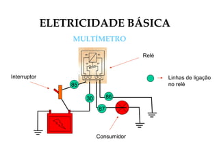 ELETRICIDADE BÁSICA
MULTÍMETRO
Interruptor
Relé
Consumidor
30
87
86
85
Linhas de ligação
no relé
 