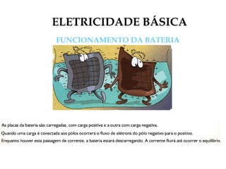 ELETRICIDADE BÁSICA
FUNCIONAMENTO DA BATERIA
 