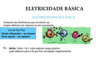 ELETRICIDADE BÁSICA
ELETRICIDADE ESTÁTICA
Conjunto dos fenômenos que envolvem as
cargas elétricas em repouso ou em movimento
Lei de Du Fay
Sinais diferentes – se atraem
Sinai iguais – se repelem
Ex.: Atrito: Vidro + lá = vidro adquire carga positiva
cede elétrons para a lá que fica carregada negativamente
 
