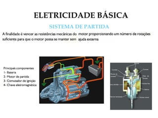 ELETRICIDADE BÁSICA
SISTEMA DE PARTIDA
 