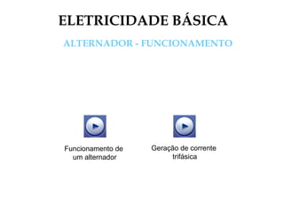 ELETRICIDADE BÁSICA
ALTERNADOR - FUNCIONAMENTO
Funcionamento de
um alternador
Geração de corrente
trifásica
 