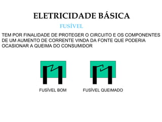ELETRICIDADE BÁSICA
FUSÍVEL
TEM POR FINALIDADE DE PROTEGER O CIRCUITO E OS COMPONENTES
DE UM AUMENTO DE CORRENTE VINDA DA FONTE QUE PODERIA
OCASIONAR A QUEIMA DO CONSUMIDOR
FUSÍVEL BOM FUSÍVEL QUEIMADO
 