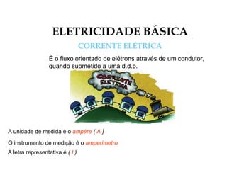 ELETRICIDADE BÁSICA
CORRENTE ELÉTRICA
É o fluxo orientado de elétrons através de um condutor,
quando submetido a uma d.d.p.
A unidade de medida é o ampère ( A )
O instrumento de medição é o amperímetro
A letra representativa é ( I )
 
