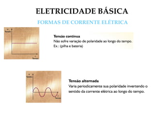 ELETRICIDADE BÁSICA
FORMAS DE CORRENTE ELÉTRICA
 