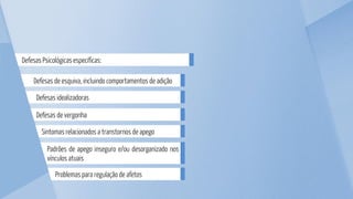 Problemas para regulação de afetos
Padrões de apego inseguro e/ou desorganizado nos
vínculos atuais
Sintomas relacionados a transtornos de apego
Defesas de vergonha
Defesas idealizadoras
Defesas de esquiva, incluindo comportamentos de adição
Defesas Psicológicas específicas:
 