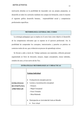 MIXTOS ACTIVISTAS

13

motivación absoluta en la posibilidad de trascender con sus propias propuestas, se
desarrolla en todos los currículos mediante tres campos de formación, como lo muestra
el siguiente gráfico desarrollo humano,

responsabilidad social y competencias

profesionales específicas.

METODOLOGIA GENERAL DEL CURSO
La estrategia pedagógica que se emplea en el curso tiene como objetivo el desarrollo
de las competencias relevantes que se esperan en el ejercicio profesional. Así, la
posibilidad de comprender los conceptos, interiorizarlos y ponerlos en práctica en
contextos reales de uso, que evidencien un proceso de aprendizaje exitoso.
Se llevará a cabo a través de: Trabajo autónomo con materiales, reflexión personal
argumentada en foros de discusión, ensayos, mapas conceptuales, mesas redondas,
estudios de caso y el uso activo de las Tics.
ESTRATEGIAS METODOLOGICAS Y DIDACTICAS

Trabajo Individual

Evaluación de conceptos previos
ESTRATEGIAS

Lectura y reconstrucción conceptual:

DE ENSEÑANZA

- Ensayos

APRENDIZAJE

- Mapa Conceptual
- Foros Virtuales
- Mesa Redonda

Participación en Actividad del Aula en Moodle
Foro virtual

 