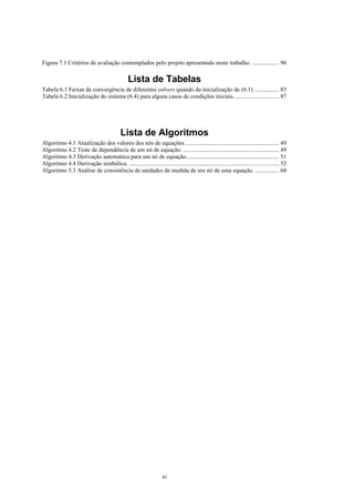 xi
Figura 7.1 Critérios de avaliação contemplados pelo projeto apresentado neste trabalho. .................. 96
Lista de Tabelas
Tabela 6.1 Faixas de convergência de diferentes solvers quando da inicialização de (6.1)................. 85
Tabela 6.2 Inicialização do sistema (6.4) para alguns casos de condições iniciais. ............................. 87
Lista de Algoritmos
Algoritmo 4.1 Atualização dos valores dos nós de equações............................................................... 49
Algoritmo 4.2 Teste de dependência de um nó de equação. ................................................................ 49
Algoritmo 4.3 Derivação automática para um nó de equação.............................................................. 51
Algoritmo 4.4 Derivação simbólica. .................................................................................................... 52
Algoritmo 5.1 Análise de consistência de unidades de medida de um nó de uma equação. ................ 68
 