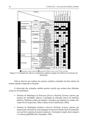 14 CAPÍTULO 2 - AVALIAÇÃO DE SIMULADORES
AscendIV
AspenDyn.
AspenPLUS
EcoSimPRO
gPROMS1.8
HySysProcess
Desejado
heterog.
protocolo de com.
direto
iterativo ? ?
esparso ? ?
est. estac. multiplicidade
sensibilidade
estabilidade
diag. Bifurcação
linearização
alg. explicito
alg. implicito
DAE indice<2
DAE indice>1
dicretização PDE
PDE adaptat.
inicalização do sist.
estimação de par.
reconciliação de dados
estatística da solução
estimação de par.
reconciliação de dados
estatística da solução
FerramentasdeSimulação
pacotes
numéricos
análises
eventos temporais
eventos de estados
otimização
estado
estacionário
dinâmico
estrutural
planejamento de produção
algebra linear
escalonamento equações/variáveis
dinâmico
eventos
Software
Critério
processamento
sequencial
paralelo
estratégia de
simulação
direta
modular
. contempla o critério totalmente; parcialmente; ? não se sabe ao certo; não contempla.
Figura 2.5 Avaliação de softwares comerciais, quanto ao grupo de critérios Ferramentas de
Simulação.
Pode-se observar que nenhum dos pacotes avaliados contempla um bom número de
critérios quando comparado ao desejado.
A observação das avaliações também permite concluir que existem duas diferentes
categorias de simuladores:
• Sistemas de Modelagem de Processos (Process Modeling Systems): pacotes que
primam por facilidades relativas à facilidade de utilização através de interfaces
gráficas e biblioteca estática de modelos. Exemplos que poderiam ser citados são:
Aspen PLUS (AspenTech, 2002) e HySys Process (HyProtech, 2002);
• Sistemas de Modelagem Genéricos (General Modeling Systems): pacotes que
primam pela utilização de uma linguagem de desenvolvimento flexível juntamente
com um bom conjunto de pacotes numéricos. O principal exemplo desta categoria
é o software gPROMS (Oh e Pantelides, 1996).
 