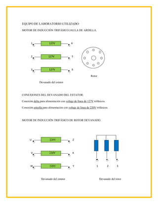 EQUIPO DE LABORATORIO UTILIZADO:

MOTOR DE INDUCCIÓN TRIFÁSICO JAULA DE ARDILLA.



       1               127V                4



       2               127V                5



       3               127V                6

                                                            Rotor

               Devanado del estator



CONEXIONES DEL DEVANADO DEL ESTATOR:

Conexión delta para alimentación con voltaje de línea de 127V trifásicos.

Conexión estrella para alimentación con voltaje de línea de 220V trifásicos.



MOTOR DE INDUCCIÓN TRIFÁSICO DE ROTOR DEVANADO.




      U                 220V                   Z



       V                220V                X



       W                220V                   Y                 1          2      3



                Devanado del estator                                 Devanado del rotor
 